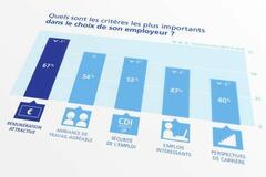 marque-employeur-vignette