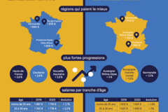 Salaires 2020