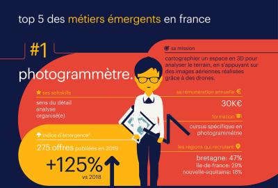 randstad-infographie-nouveauxmetiers2019-v3-01