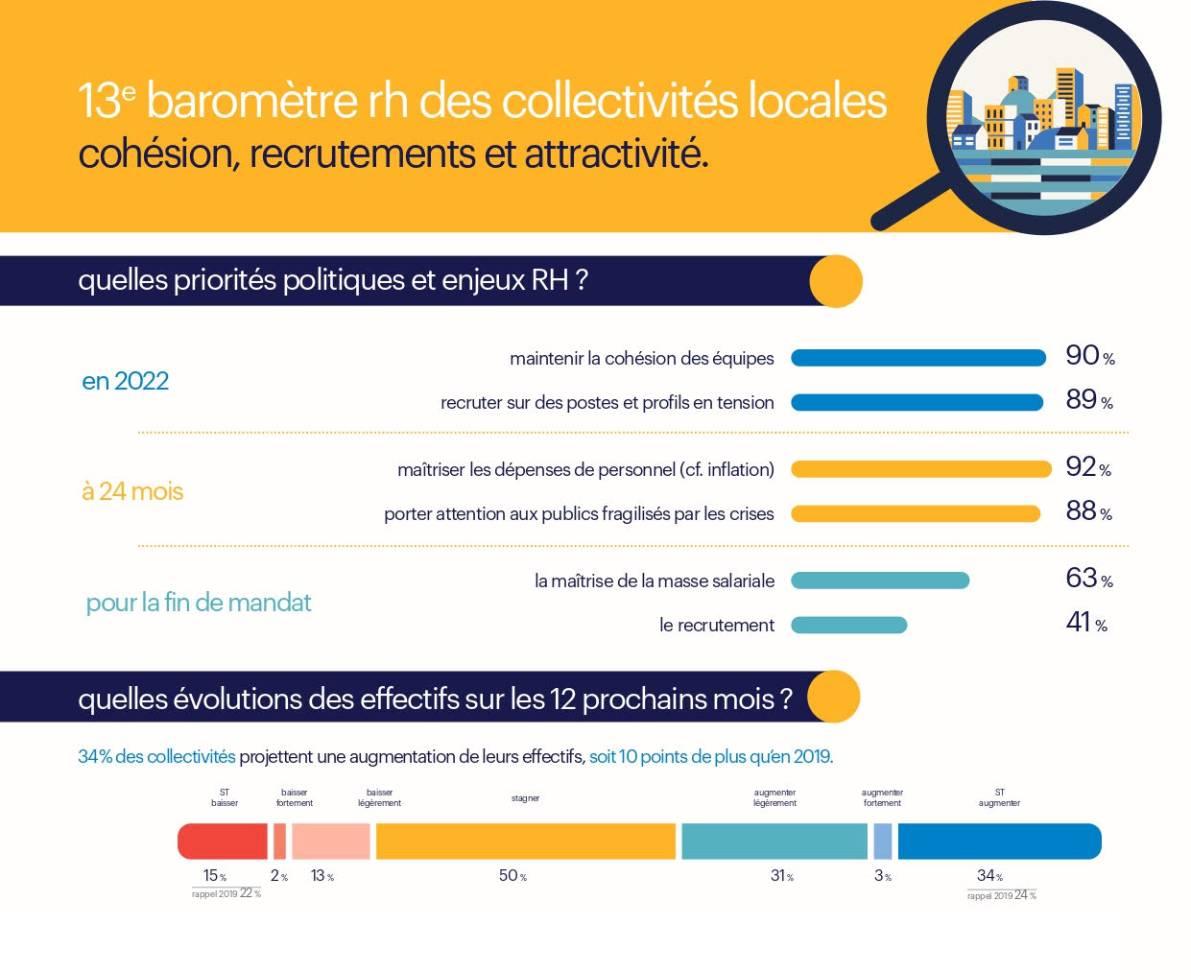 barometre rh collectivites randstad